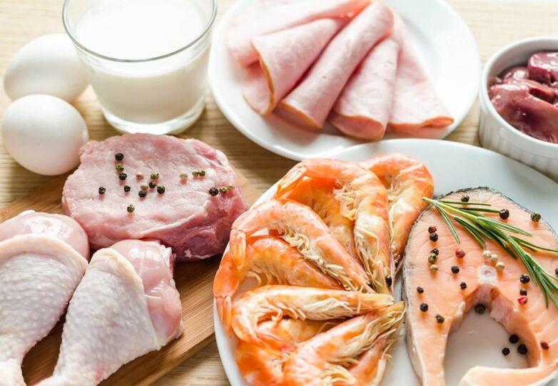 Groupes de produits