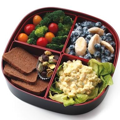 Groupes de produits